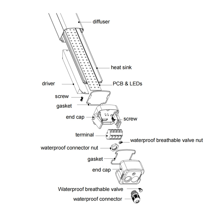 Nieuwe LED tri-proof lichtbehuizing